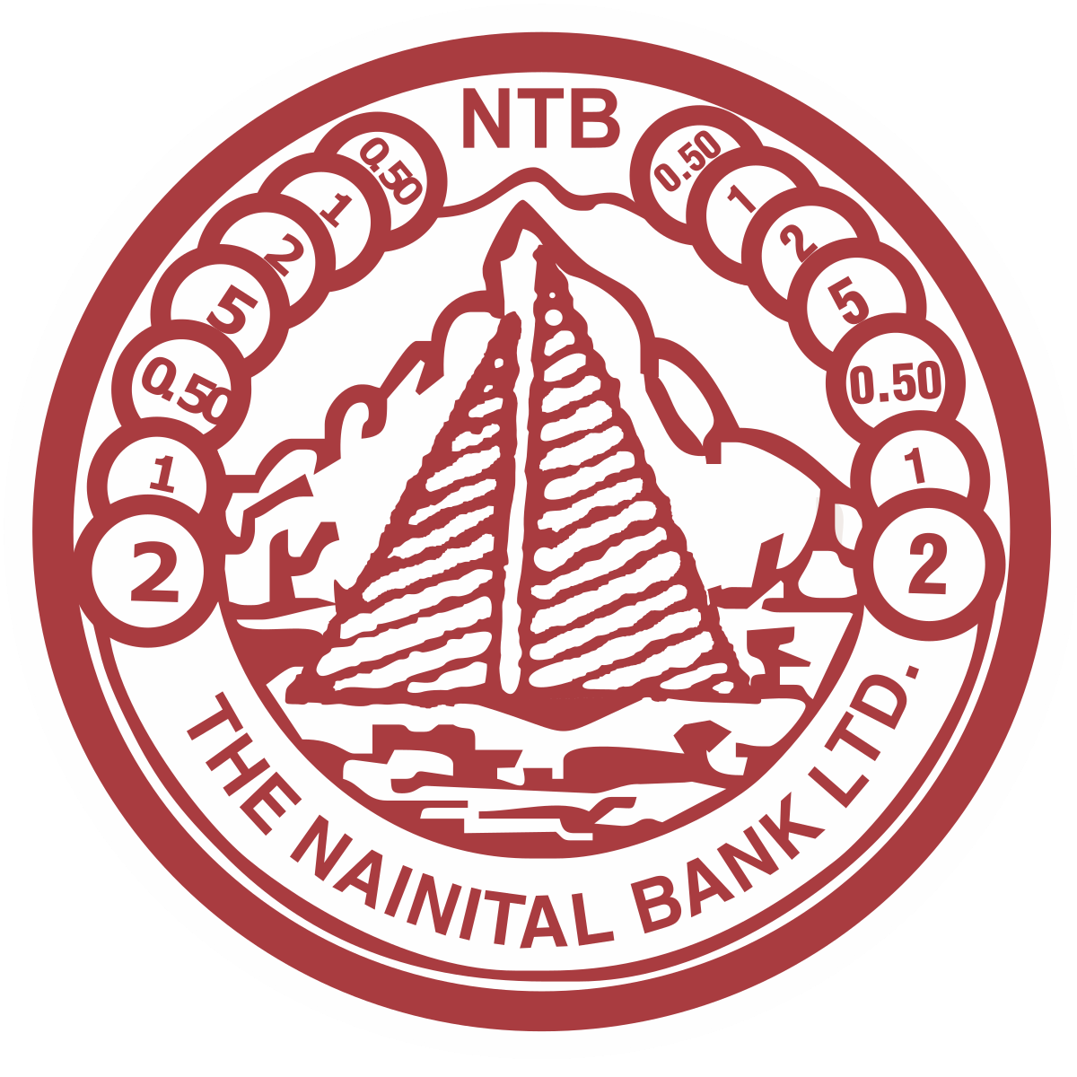 NAINITAL BANK